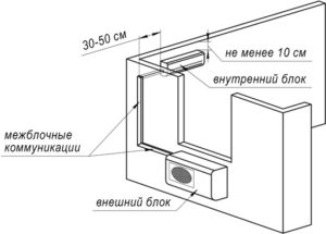 Recommended air conditioning installation
