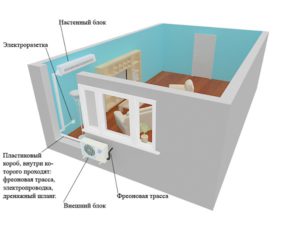Air conditioning unit layout