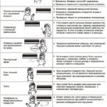 Faults and possible causes