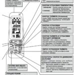 Instructions for the remote control