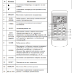 Remote control
