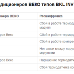 BKL and BKC Series Error Codes