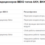 Error codes of the AKH, BKH, AS, BS, BKP, AKP series