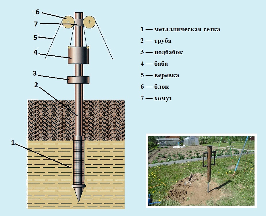 Water well: principle of operation, design and construction