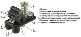 Pressure switch device
