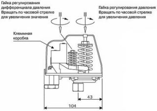 Pressure switch setting