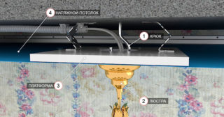 Attaching the chandelier to a hook
